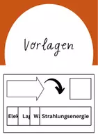 Vorschau - Bildkarten - Übung_Energieumwandlungsdiagramm mit Lösungen - Seite 1