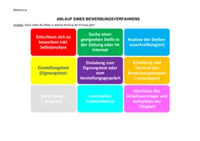 Vorschau - Arbeitsblätter - Bewerbungsprozess Ablauf (Bewerbungsunterlagen) - Seite 2