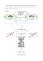 Vorschau - Stundenentwürfe - Siede-- und Schmelztemperaturen der Alkane - Arbeitsmaterial - Seite 1