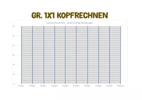Vorschau - Arbeitsblätter - grosses 1x1 Kopfrechnen (bis 20x20) - 8 Aufgabenblätter inkl. Lösung - Seite 2