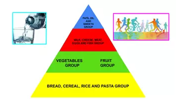 anteprima - Materiale di supporto/inclusione - INGLESE_piramide_alimentare - Pagina di copertina
