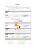 Vorschau - Arbeitsblätter - Present Perfect - Deckblatt