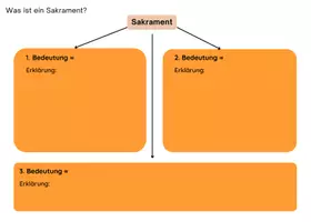 Vorschau - Arbeitsblätter - Graphic Organizer - Was ist ein Sakrament? - Deckblatt