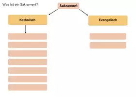 Vorschau - Arbeitsblätter - Graphic Organizer - Was ist ein Sakrament? - Seite 1