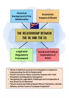 Vorschau - Arbeitsblätter - The UK and the EU (Gruppenpuzzle) - Seite 3