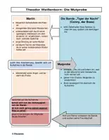 Vorschau - Stundenentwürfe - Theodor Weißenborn: Die Mutprobe (Interpretation einer Kurzgeschichte) - Seite 1