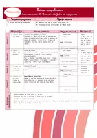 Aperçu - Préparation de séquence / Séquence complète - Projet pluridisciplinaire sur les Etats-Unis - Page 3