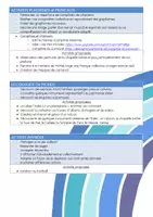 Aperçu - Préparation de séquence / Séquence complète - Projet interdisciplinaire sur l'Italie - Page 2