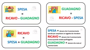 anteprima - Esercizi - SPESA GUADAGNO RICAVO - Pagina di copertina