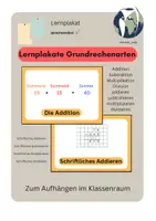 Vorschau - Poster - Klassenraumdeko: Lernplakate Grundrechenarten - Deckblatt