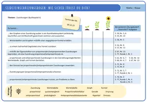 Vorschau - Arbeitsblätter - Selbsteinschätzungsbogen: Zuordnungen (editierbar) - Deckblatt
