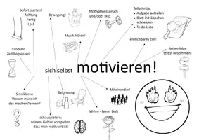 Vorschau - Anderer Materialtyp - Mindmap sich selbst motivieren - Seite 2