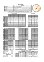 Vista previa - Tarjetas / Manipulativos - Tabla resumen de gramática griega - Portada