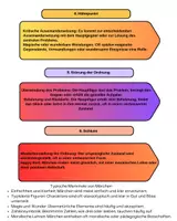 Vorschau - Merkblätter - Merkblatt Märchen 🌟📜 (Aufbau eines Märchens & Märchenmerkmale) mit Merkblatt zum eigenen Märchen... - Seite 2
