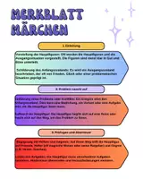 Vorschau - Merkblätter - Merkblatt Märchen 🌟📜 (Aufbau eines Märchens & Märchenmerkmale) mit Merkblatt zum eigenen Märchen... - Seite 1