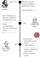 Vorschau - Arbeitsblätter - Die Geschichte der Atommodelle von Demokrit bis Bohr - Seite 1