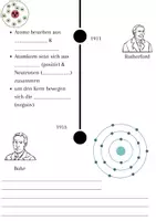 Vorschau - Arbeitsblätter - Die Geschichte der Atommodelle von Demokrit bis Bohr - Seite 2