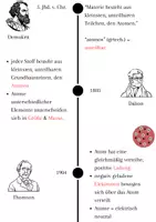 Vorschau - Arbeitsblätter - Die Geschichte der Atommodelle von Demokrit bis Bohr - Seite 3