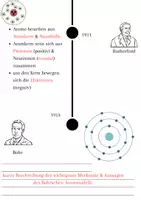 Vorschau - Arbeitsblätter - Die Geschichte der Atommodelle von Demokrit bis Bohr - Deckblatt