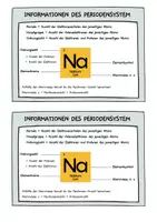 Vorschau - Poster - Informationen des Periodensystems - Deckblatt