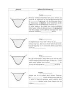 Vorschau - Arbeitsblätter - Modellversuch zu den Jahreszeitlichen Veränderungen im See - Arbeitsblatt - Seite 3