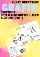 Vorschau - Poster - Grafik Gestaltungsmittel: Lernposter (Kunst Sek 2, Abitur) - Deckblatt