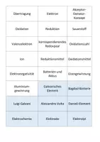 Vorschau - Spiele - Sag es nicht! (Wörter sind tabu): Redox-Reaktionen (2 Versionen) - Seite 3
