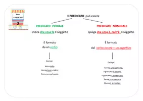 anteprima - Materiale di supporto/inclusione - ITALIANO - Kit Analisi Logica - Pagina 3