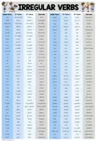 Vorschau - Merkblätter - IRREGULAR VERBS - Liste - Seite 2