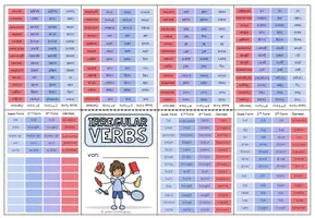 Vorschau - Fördermaterial/Inklusion - IRREGULAR VERBS - Faltheft (Merkheft) - Seite 2