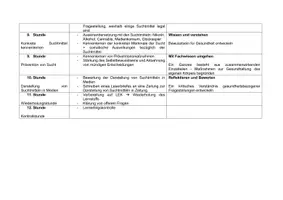 Vorschau - Unterrichtsreihen - Sucht und Suchtprävention - Seite 1