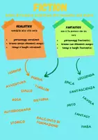 anteprima - Poster - FICTION & NO-FICTION - Pagina 1