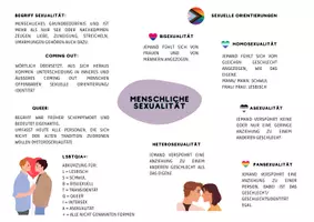 Vorschau - Mal- und Bastelvorlagen - Lernlandkarte zur Sexualität - Seite 1
