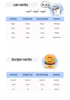 Vorschau - Arbeitsblätter - IRREGULAR VERBS Merkhilfen-ABs mit Eselsbrücken - Seite 1