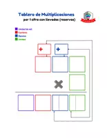 Vista previa - Unidades / Secuencias / Situaciones de Aprendizaje - Aventuras de Multiplicación por 1 cifra con llevadas - página 3