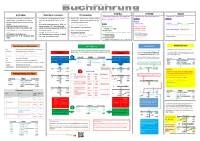 Vorschau - Poster - Buchführung im Fach WiK - Deckblatt