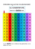 Vorschau - Arbeitsblätter - Plakate und Kopiervorlage Hundertertafel / Hunderterfeld - Deckblatt