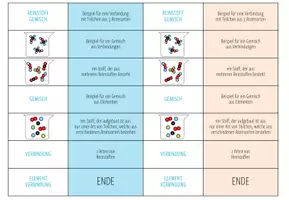 Vorschau - Spiele - Atome, Moleküle, Stoffe, Elemente, Verbindungen, Gemische - Domino Spiel - Seite 3