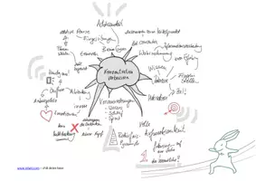 Vorschau - Arbeitsblätter - Konkrete Tipps zur Konzentration mit mindmap - Seite 1