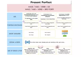 Vorschau - Arbeitsblätter - Present Pefect since/for - Grammar Card & Worksheet - Seite 2