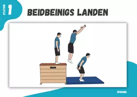 Vorschau - Arbeitsblätter - Turnen ⎮ Sprung - Beidbeiniges Landen (6 Stationskarten) - Seite 2