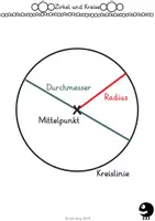 Vorschau - Arbeitsblätter - 19 Arbeitsblätter zu den Themen: Kreise, Radius und Durchmesser (Geometrie, Zirkel, Geodreieck) - Seite 2