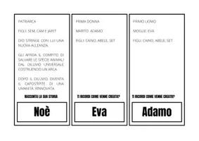 anteprima - Flashcard - Flashcards personaggi della Bibbia - Pagina 3