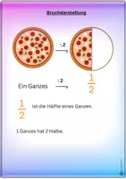 Vorschau - Poster - Brüche und Bruchdarstellung (Einführung) - Seite 2