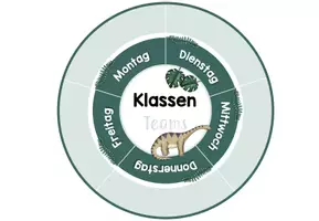 Vorschau - Bildkarten - Dino Klassenteams (Alternative zu den Klassendiensten) - Seite 1