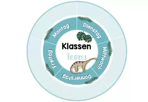 Vorschau - Bildkarten - Dino Klassenteams (Alternative zu den Klassendiensten) - Seite 2