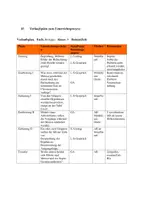 Vorschau - Stundenentwürfe - Unterrichtsentwurf zum Thema „Meiose“ - Seite 3