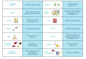 Vorschau - Spiele - Vitamine & Mineralstoffe – Dominospiel - Seite 3