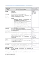 Vorschau - Stundenentwürfe - Enzymhemmung Experiment Material 1 - Seite 3