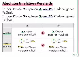 Vorschau - Poster - Klassenzimmerplakate "Prozente" (P, G, p%) - Seite 3